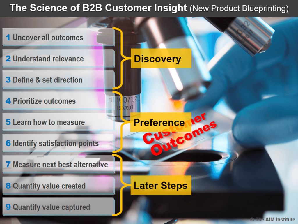 New Product Blueprinting - The Science of B2B Customer Insight image
