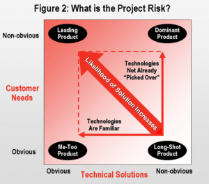 What is the project risk image