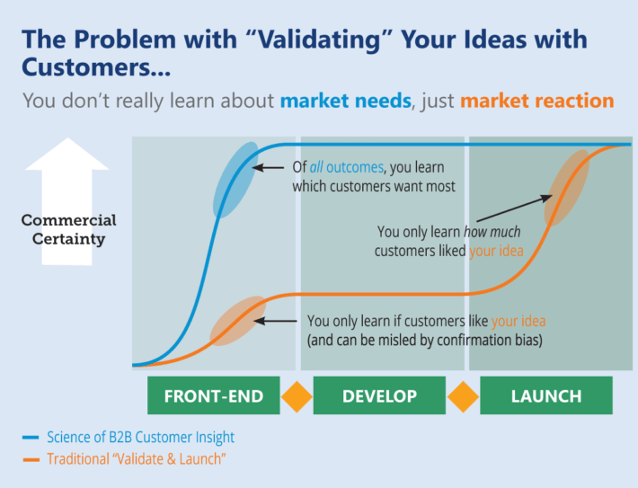 B2B Innovation Maturity: Validation is not enough