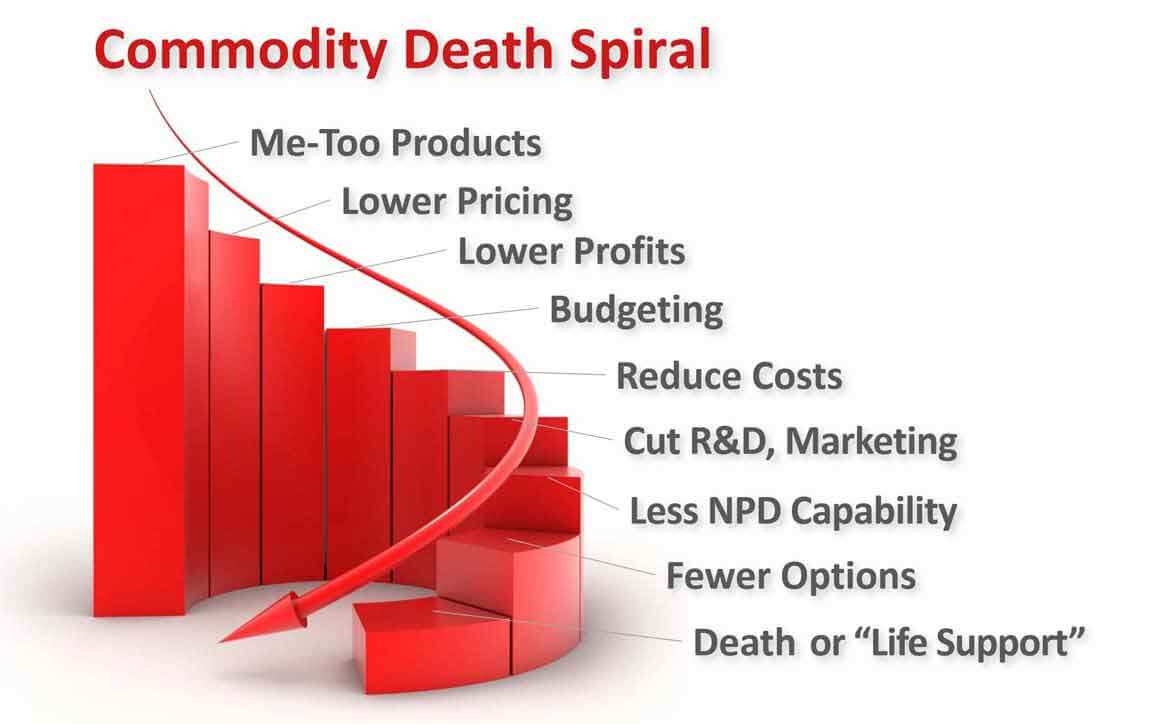 death spiral financing