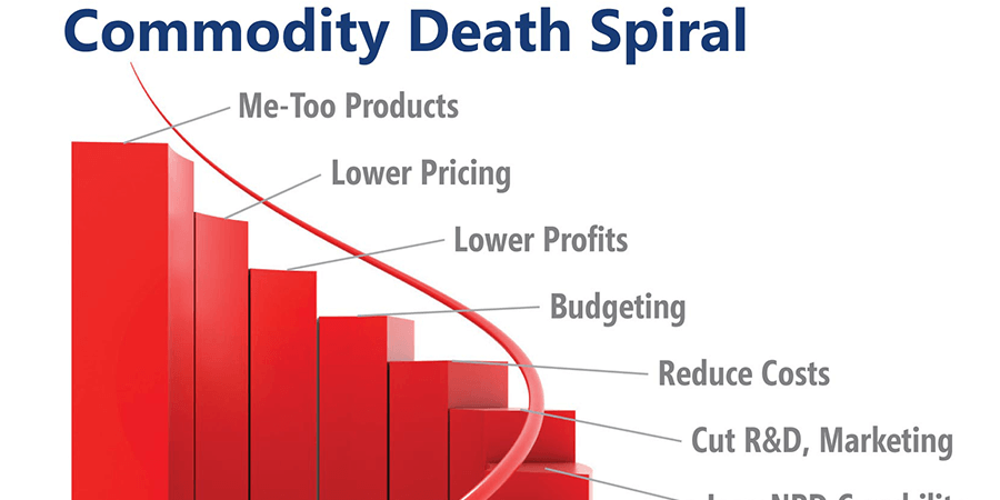 Commodity Death Spiral