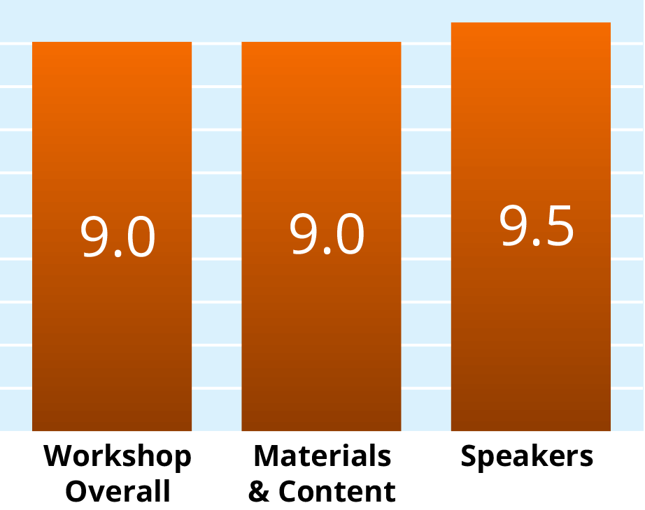 public workshop ratings