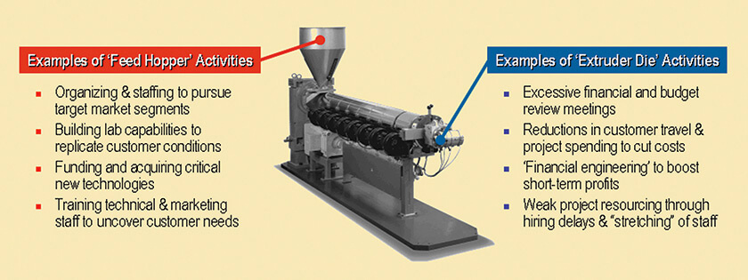 B2B Growth: Extruder Graphic