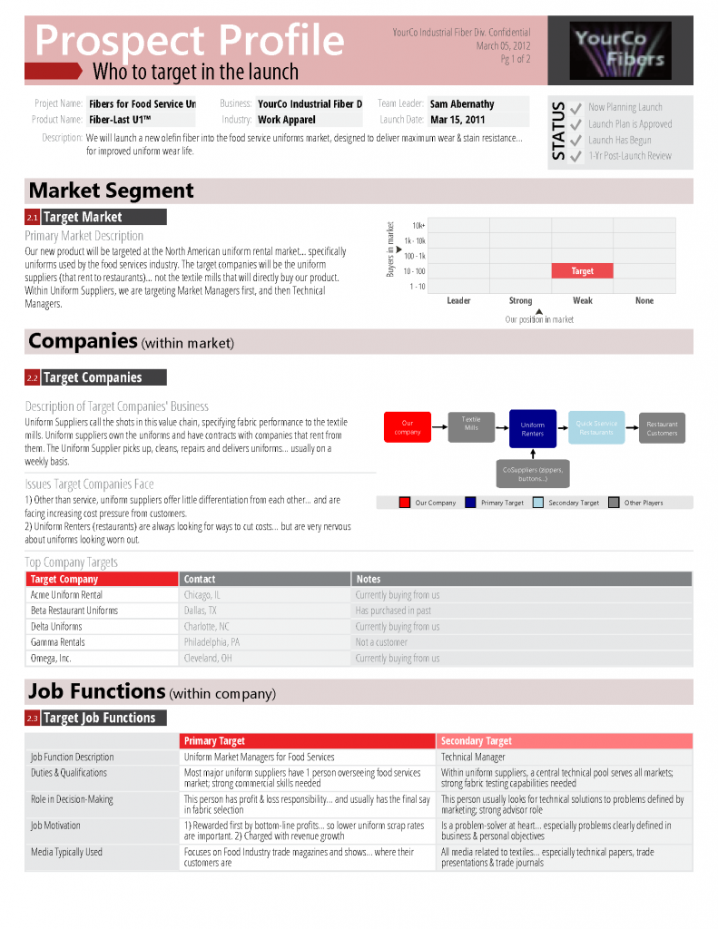 B2B Product Launch: Shareable document describing your market segment, value chain, job functions, key outcomes and launch survey