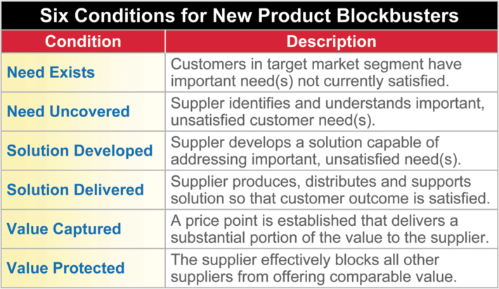 B2B New Product Innovation: Key conditions needed for new product blockbusters