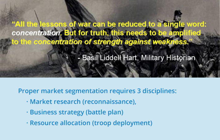 Good B2B market selection leads to good concentration