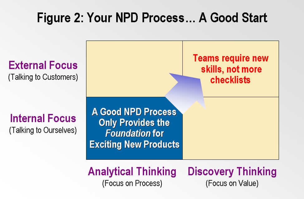 Your NPD process is a good start