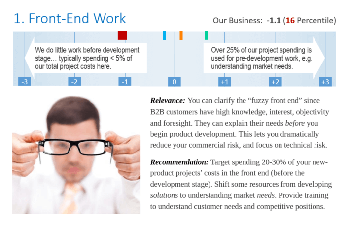 Sample description of 1 Growth Habit (of 24) from AIM’s B2B Growth Capabilities Diagnostic report