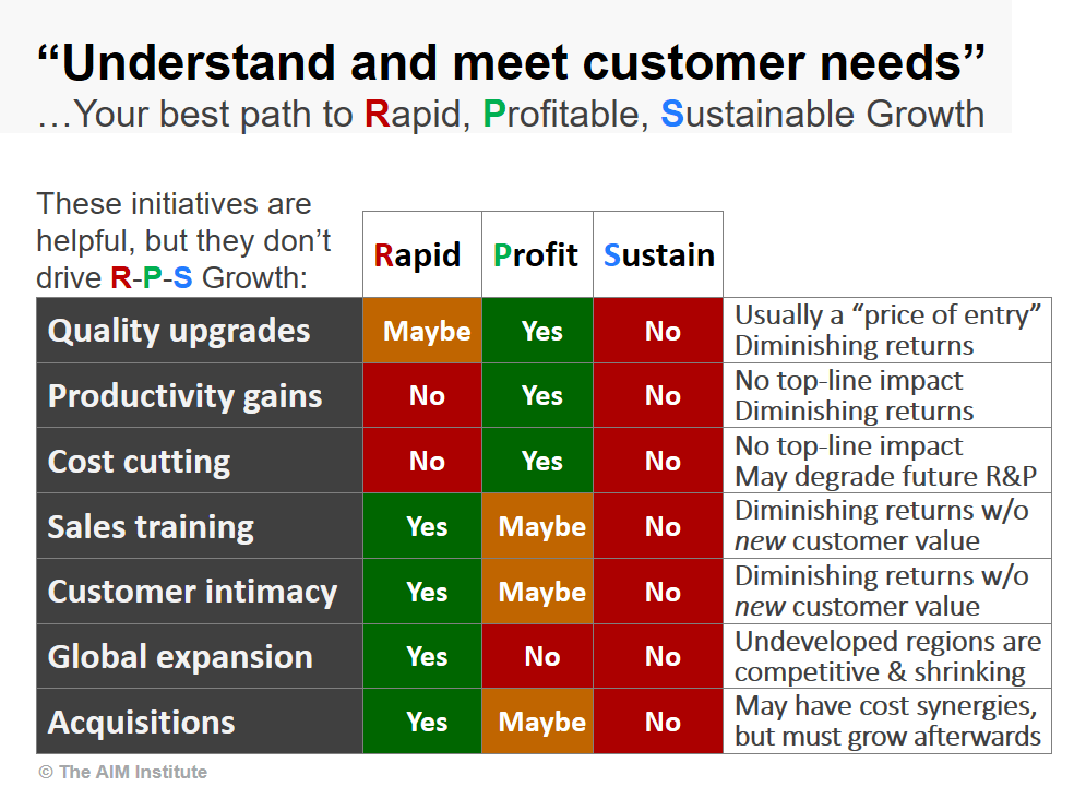 how to understand customer needs