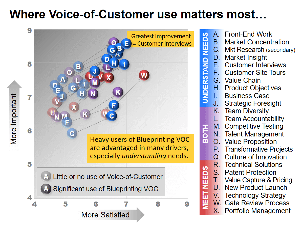 Where VOC matters most