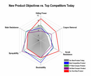 Product Objectives Radar Chart