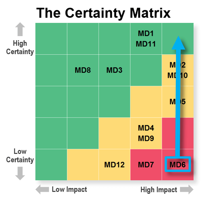 The Certainty Matrix in Minesweeper software