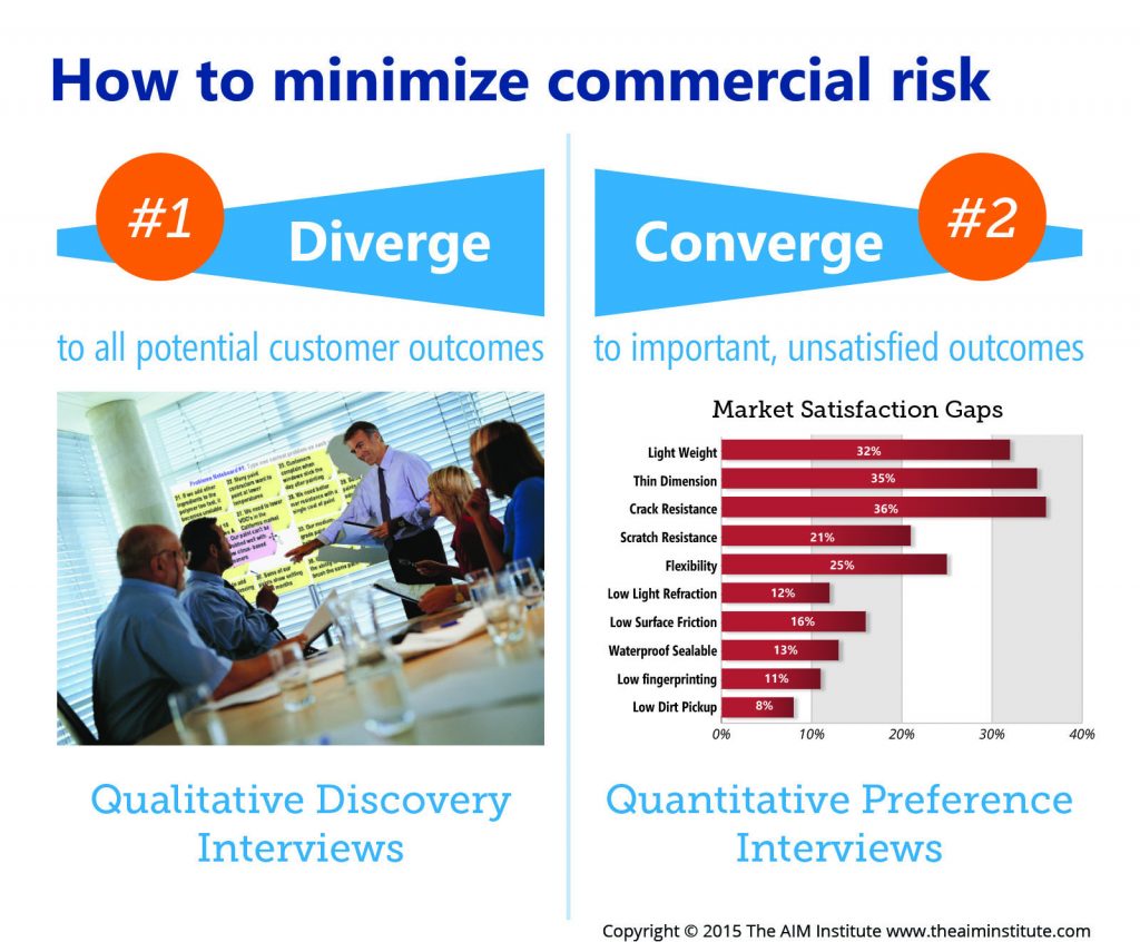 NPD Risk: How to Minimize B2B Commercial Risk with Discovery and Preference Interviews