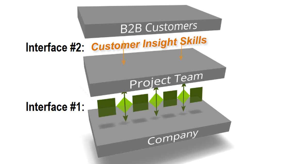 172 Two Interfaces for B2B Innovation 1