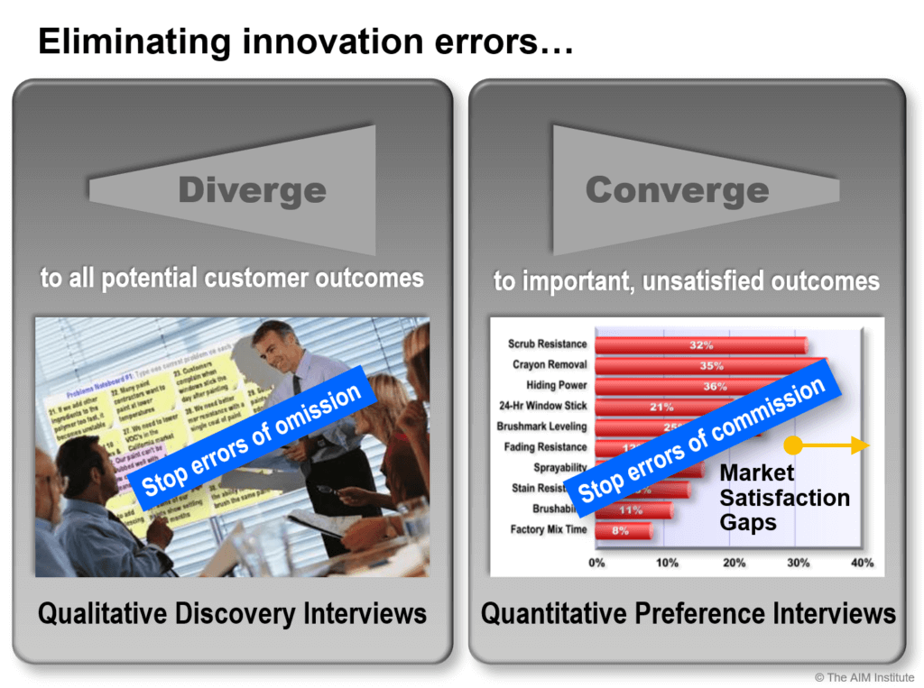 Eliminating errors of omission and commission in B2B product development