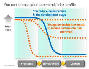 You-can-choose-your-commercial-risk-profile