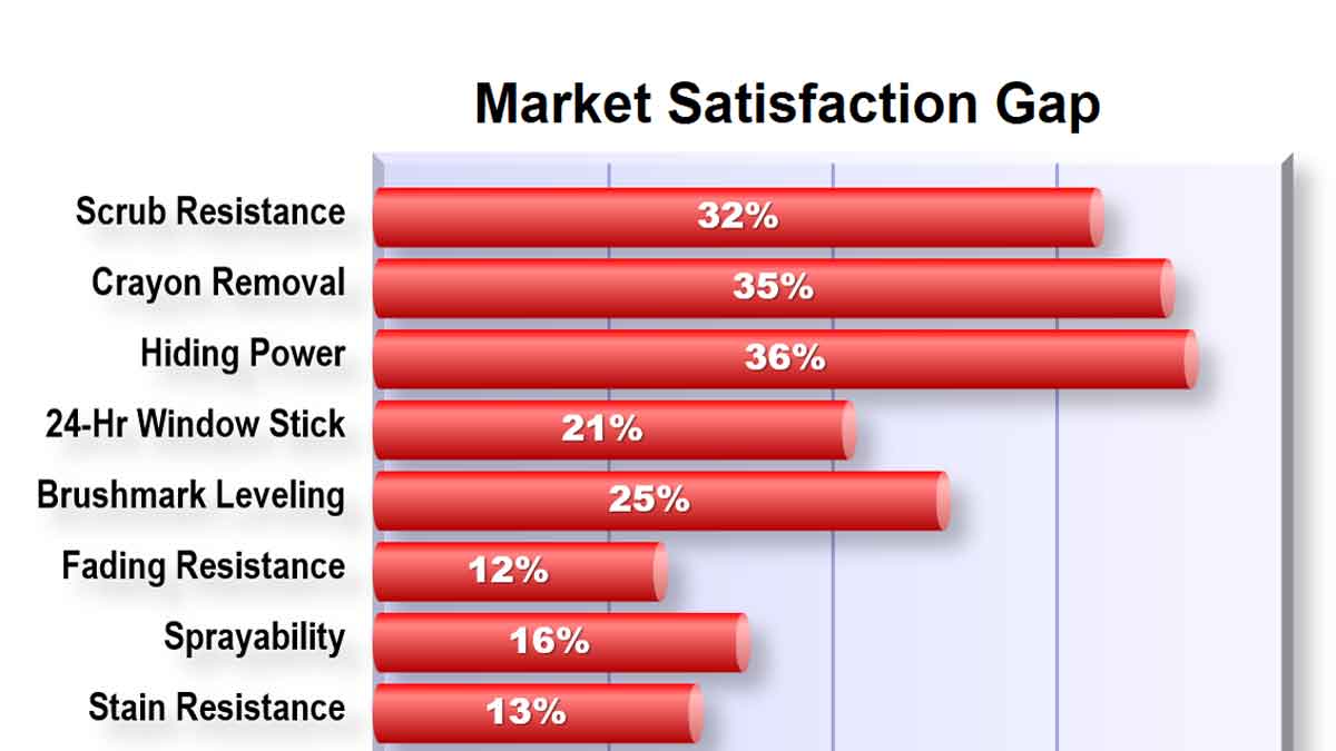 176 Market Satisfaction Gap