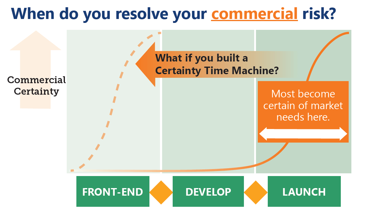 B2B-Companies-Can-Resolve-Commercial-Risk-Earlier