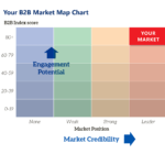 Market-Map-Chart-Example