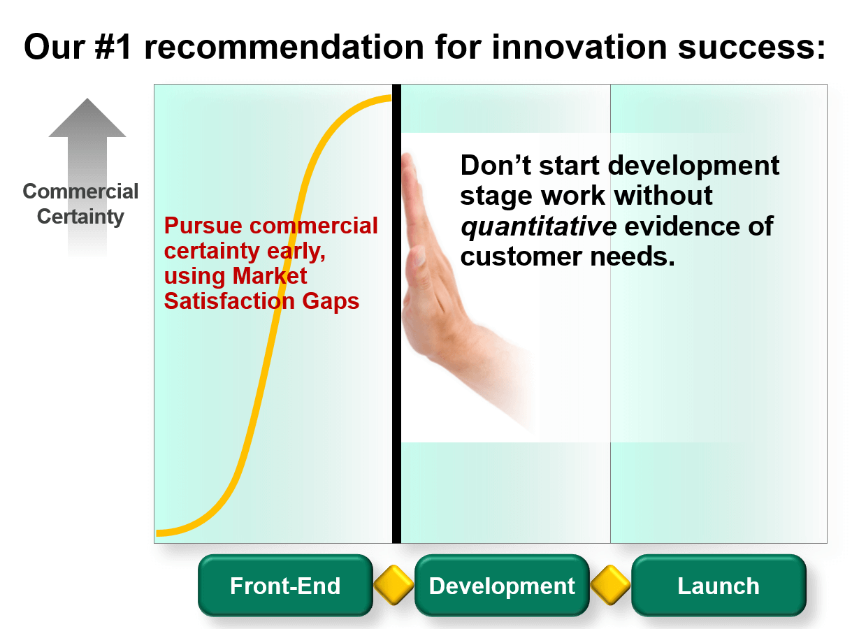 Market Satisfaction Gap: The Key to B2B Organic Growth