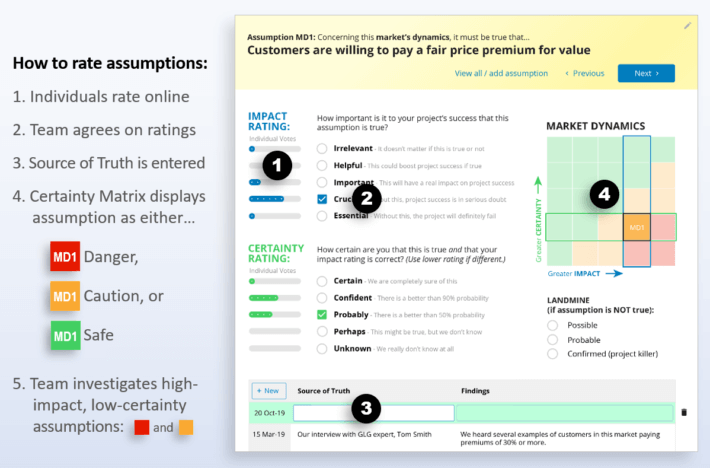 How to rate assumptions