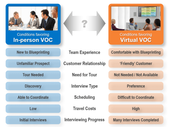 In-person-VOC-vs-virtual-VOC