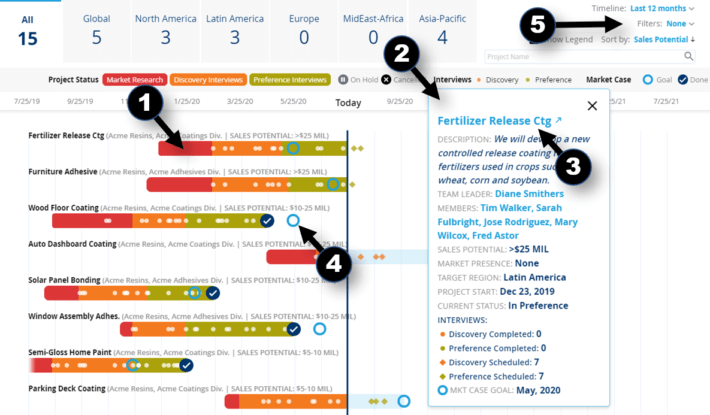 Blueprinting-Executive-Dashboard-with-notes