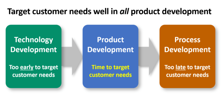 Target-customer-needs-in-product-development