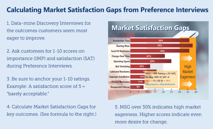 Use your Preference interviews to build Market Satisfaction Gaps.