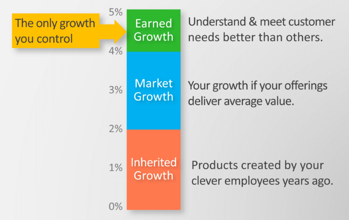 Earned-growth...-the-only-growth-you-control