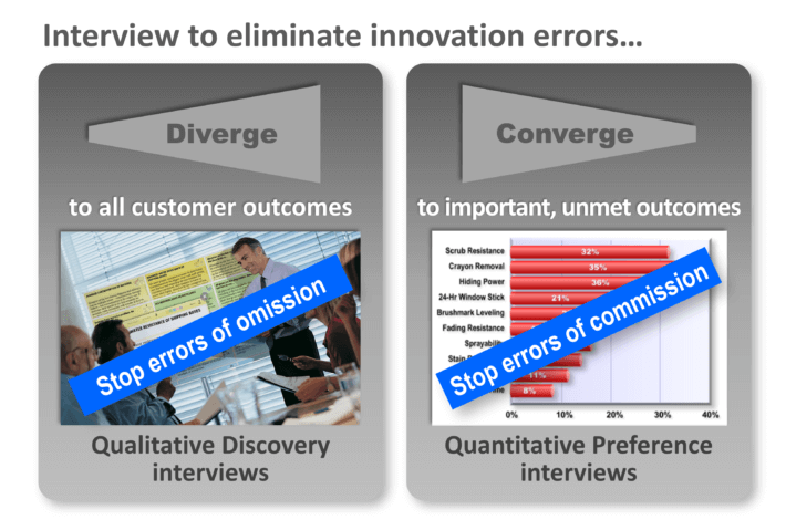 B2B companies should conduct both qualitative and quantitative interviews.