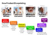 Module-1-Blueprinting-Overview