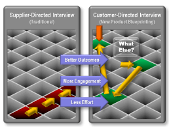 e-Learning Module 12 : Probing Skills