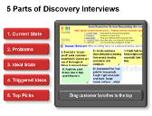 e-Learning Module 15: Discovery Interviews