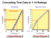 e-Learning Module 26: Side-by-Side-Testing Simulation
