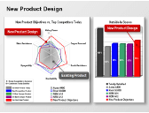 e-Learning Module 28: Product Objectives Simulation