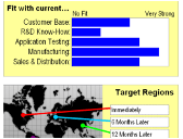 e-Learning Module 31: Business Case Simulation