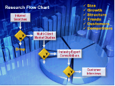 e-Learning Module 5: Secondary Market Research