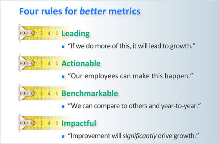 Rules for an innovation metric