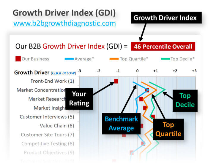 GDI as innovation metric