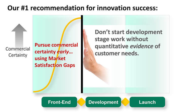 Rec innovation metric approach