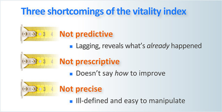 VI as an innovation metric