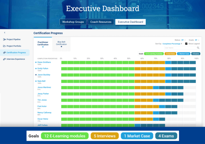 Certification-Progress-View-in-Blueprinting-Executive-Dashboard