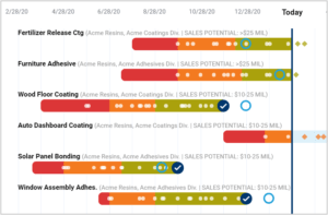 Executive-Dashboard-1