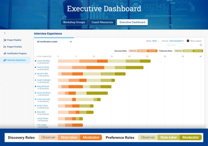 Interview-Experience-View-in-Blueprinting-Executive-Dashboard