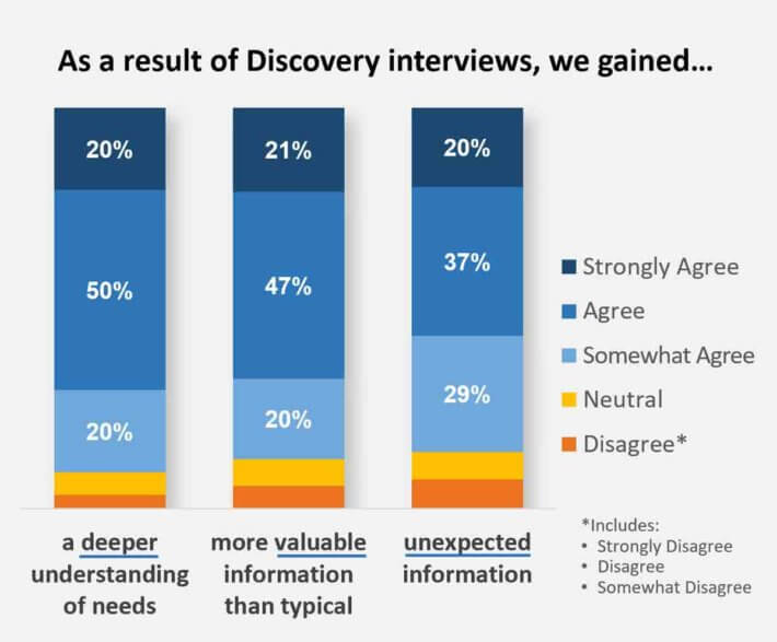 As-a-result-of-our-Discovery-interviews