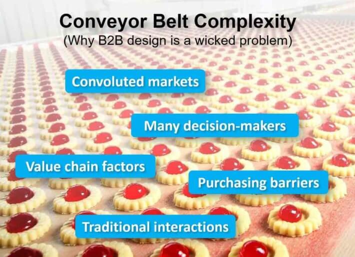 Conveyor-belt-complexity