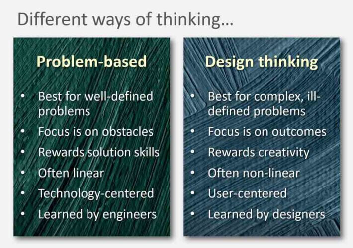 Different-ways-of-thinking-Design-thinking-process