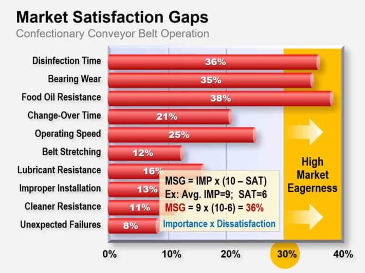 Market-Satisfacion-Gaps