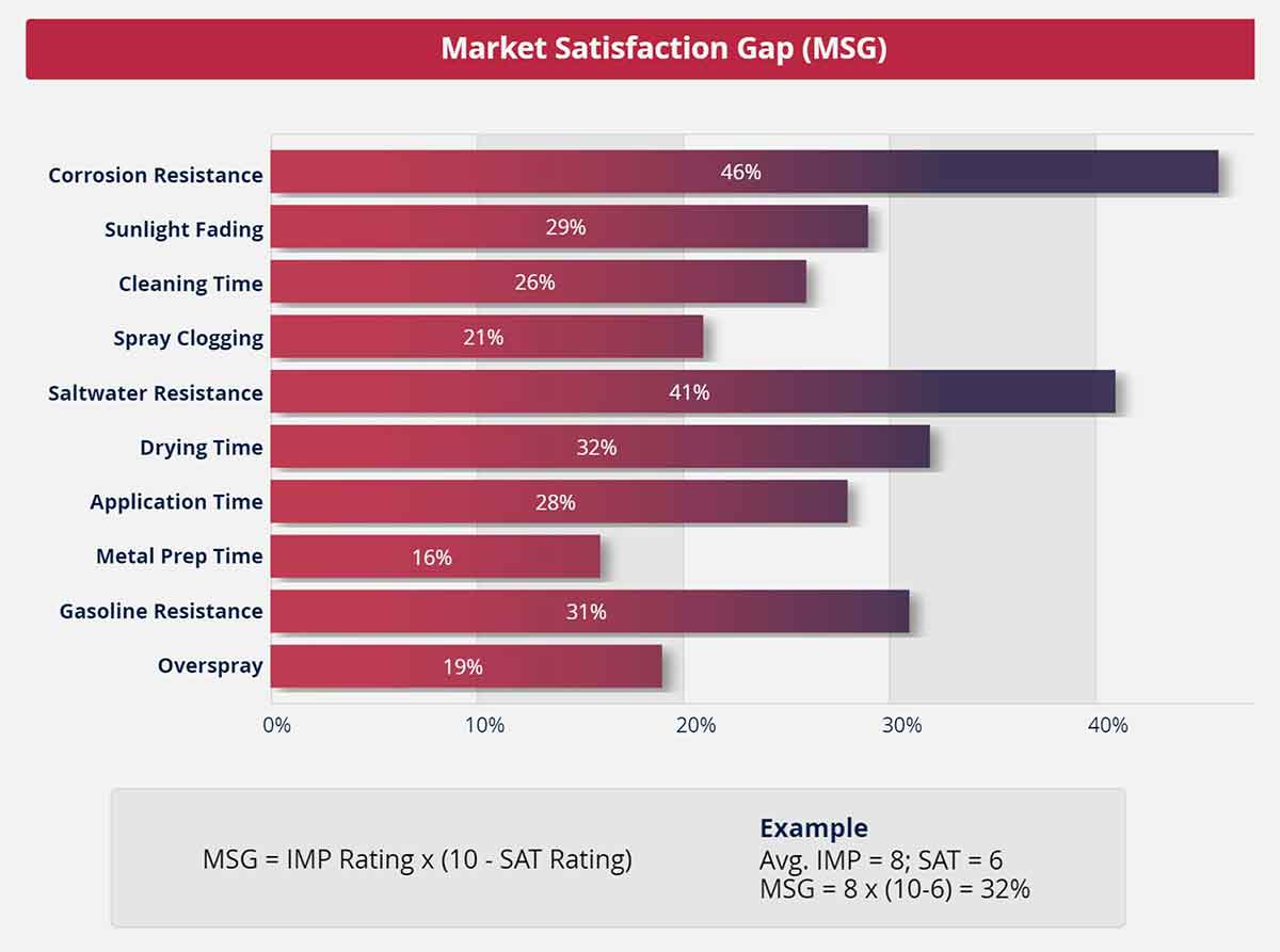 The Market Satisfaction Gap chart by The AIM Institute.